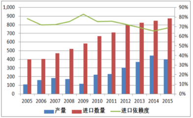 2017年中國化工產(chǎn)品行業(yè)發(fā)展概況及發(fā)展趨勢分析